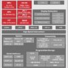 SoC processors with graphics and video acceleration for ADAS applications (23mm package) | ABC | 760 | -40 to 125