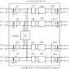 8.5 to 11.3-Gbps 16 channel retimer | ABB | 196 | -10 to 85