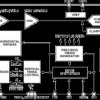 CCD Signal Processor with V-Driver and ™ Generator