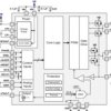 50-V, 5-A half bipolar stepper motor driver with 32-level current regulation | PWP | 28 | -40 to 85