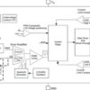 2.25MHz 600mA Step-Down Converter in 2x2mm SON/TSOT23 Package | DRV | 6 | -40 to 85