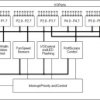 Enhanced Two-Wire Serial Backplane Controller