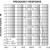 2GHz Current Feedback Amplifier | D | 8 | -40 to 85