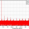 Radiation-hardness-assured (RHA), QMLV, 300-krad, 14-bit, dual 125-MSPS ADC