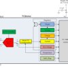 85-V 16-bit I²C-output digital power monitor with 400-µΩ EZShunt™ Technology