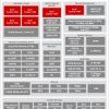 2 TOPS vision SoC with RGB-IR ISP for 1-2 cameras, driver monitoring, front cameras