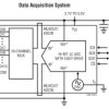 16-Bit 8-/16-Channel ΔΣ ADC with Easy Drive Input Current Cancellation