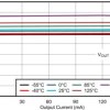 150-mA 24-V ultra-low-IQ low-dropout voltage regulator for 3 V and 3.3 V