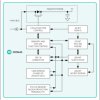 DeepCover Secure Authenticator iButton with SHA-256