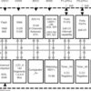 8 MHz MCU with 8KB Flash, 512B SRAM, 10-bit ADC, I2C/SPI/UART, comparator, 144 seg LCD | PM | 64 | -40 to 85