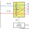 5-Gbps USB 3.1 Gen1 Type-C 2:1 mux and redriver | RWQ | 18 | -40 to 85