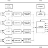 Automotive 24-bit, 32-kSPS, four-channel, simultaneous-sampling, delta-sigma ADC | PW | 20 | -40 to 125