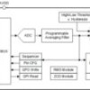 Small 8-ch 12-bit analog-to-digital converter (ADC) with I2C interface, GPIOs, CRC and RMS module | RTE | 16 | -40 to 85