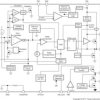 Automotive 3.6V to 36V, 3.2A buck converter with auto-sourced 280mA LDO regulator | PWP | 14 | -40 to 125