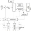 Ultralow Power NTSC/PAL/SECAM Video Decoder w/Robust Sync Detector | PBS | 32 | -40 to 85