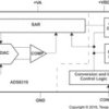 Precision 16-Bit SAR Analog-to-Digital Converter (ADC) With SPI Interface | DGS | 10 | -40 to 85