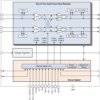 PCIe® 4.0 16-Gbps 8-channel linear redriver with four 2x2 crosspoint mux | NJX | 64 | -40 to 85