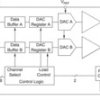 16-Bit, Dual-Channel, Ultralow Glitch, Voltage Output, Digital to Analog Converter | DGK | 8 | -40 to 105