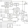 Gigabit Ethernet SerDes for PON | RCP | 64 | -40 to 85