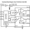 Dual 12-Bit Rail-to-Rail Micropower DACs