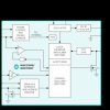 Low-Current, Real-Time Clock with IC Interface and Power Management