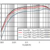 4.5-V to 24-V, 8-A synchronous step-down voltage regulator | RJE | 20 | -40 to 125