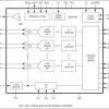 Octal, 10-Bit, 50Msps, 1.8V ADC with Serial LVDS Outputs