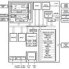 DaVinci Digital Media Processor | ZCE | 338 | 0 to 85