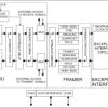 T1/E1/J1 Single-Chip Transceiver