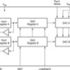 16-Bit, Dual Voltage Output DAC with Parallel Interface and Reset to Mid-Scale | VF | 32 | -40 to 85