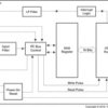 Automotive 16-bit 1.65- to 3.6-V I2C/SMBus I/O expander with interrupt, reset & config registers | PW | 24 | -40 to 125