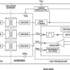 Isolated CAN Transceiver with Integrated High Voltage, Bus-Side, Linear Regulator
