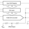 16-Bit Digital-to-Analog Converter with Serial Data Interface