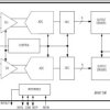 Dual, 8-Bit, 100Msps, 3.3V, Low-Power ADC with Internal Reference and Parallel Outputs