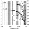 1.7 GHz, Ultra Low Distortion, Wideband Op Amp | D | 8 | -40 to 85