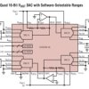 Quad Current Output 12-/14-/16-Bit SoftSpan DACs with Parallel I/O
