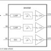 Single, Dual, Triple, and Quad Standard-Definition Video Filter Amplifiers with AC-Coupled Input Buffers