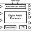Low-Power Stereo CODEC with 6 Inputs, 6 Outputs, HP Amp and Enhanced Digital Effects | RHB | 32 | -40 to 85