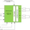 IEEE 802.3cg 10BASE-T1L Ethernet PHY