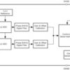 Automotive, two-channel, 24-bit, 64-kSPS simultaneous-sampling delta-sigma ADC | PW | 20 | -40 to 125