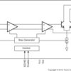 3G HD/SD SDI cable driver | RUM | 16 | -40 to 85