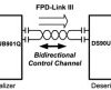 10 - 43MHz 14 Bit Color FPD-Link III Deserializer with Bidirectional Control Channel