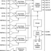 Four Delta-Sigma Modulators, 10MHz CLK, 0-5V Input, 16-Bit Resolution | RHB | 32 | -40 to 105