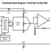 14-Bit Rail-to-Rail Micropower DAC