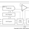 16-Bit, Ultralow Glitch Voltage Output DAC | DGK | 8 | -40 to 105