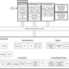 Digital Media System-on-Chip | CUT | 529 | 0 to 85