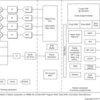 Single-chip 76-GHz to 81-GHz automotive radar sensor integrating MCU and hardware accelerator | ABL | 161 | -40 to 125