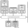 Up to 800 MHz SHARC-FX DSP