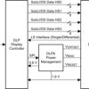 DLP® display controller for DLP472TP (0.47-inch 4K) DMD