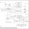 3-A Step-Down Converter with DCS-Control and Hiccup Short Circuit Protection in 2x2 HotRod Package | RLT | 7 | -40 to 125